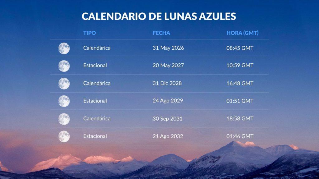 Calendario Y Horario De La Luna Azul De Mayo 2026